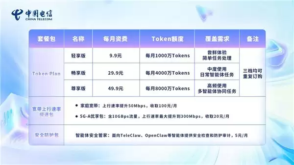 中国电信副总经理栾晓维：推动从传统流量经营向 Token 经营转型