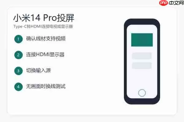 小米14 Pro怎么Type-C投屏?HDMI连接电视和显示器教程