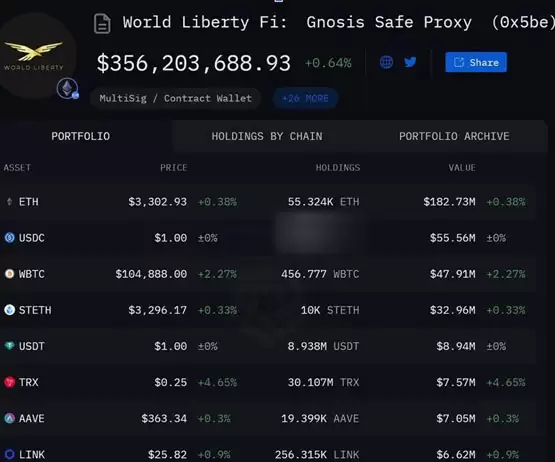 TRX进入特朗普加密货币计划WLFI!美国将迎来华人友善监管?