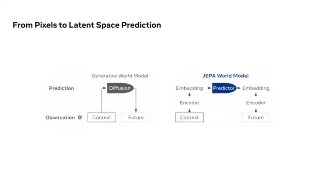 AMI Labs 冯雁:AI 迈向现实世界,世界模型不可或缺