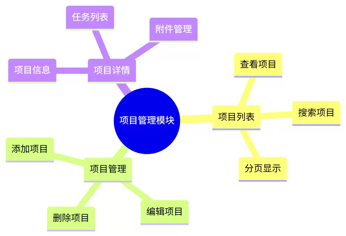 图表