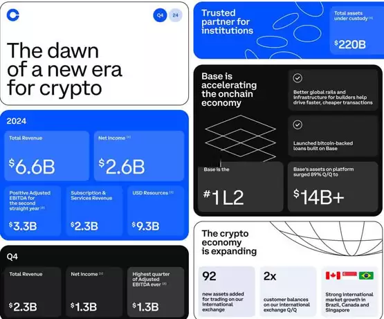 Coinbase CEO：全球经济将更加依赖加密货币技术！Onchain就是新Online