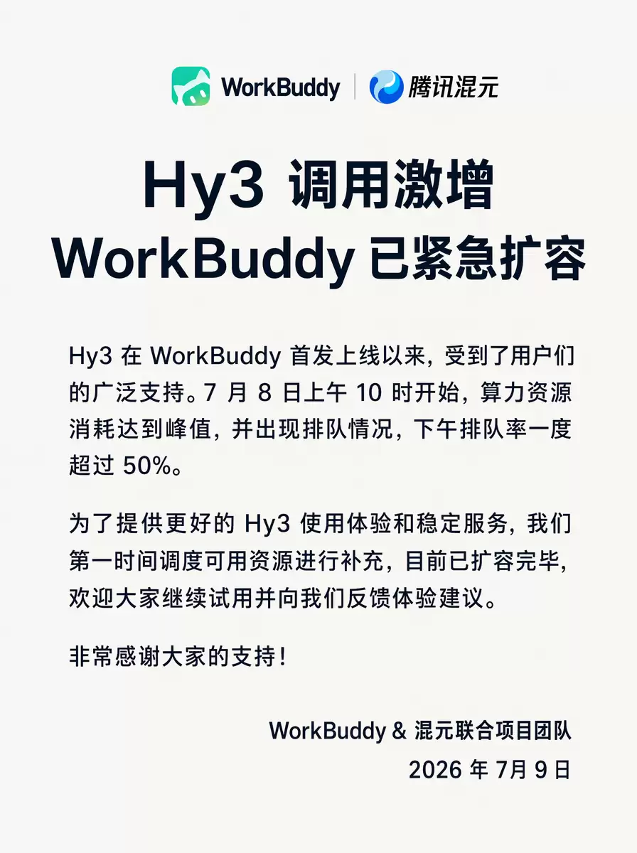 腾讯混元:新模型Hy3调用激增,WorkBuddy已紧急扩容