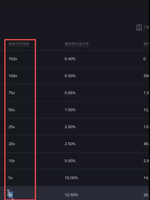 币安合约保险清算费怎么收？2026最新保险清算费的收费标准