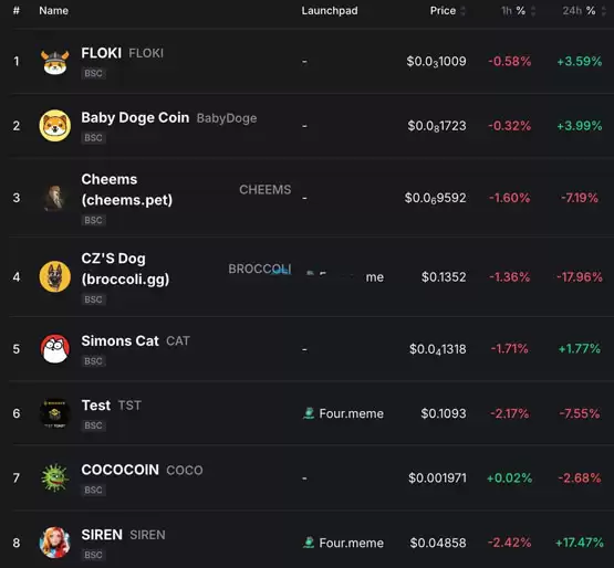 赵长鹏为Broccoli之乱道歉并补偿散户！BNB Chain启动Meme币流动性激励计划