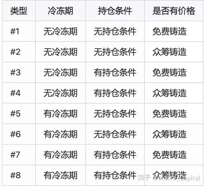 FERC20:一个更公平的ERC20方案