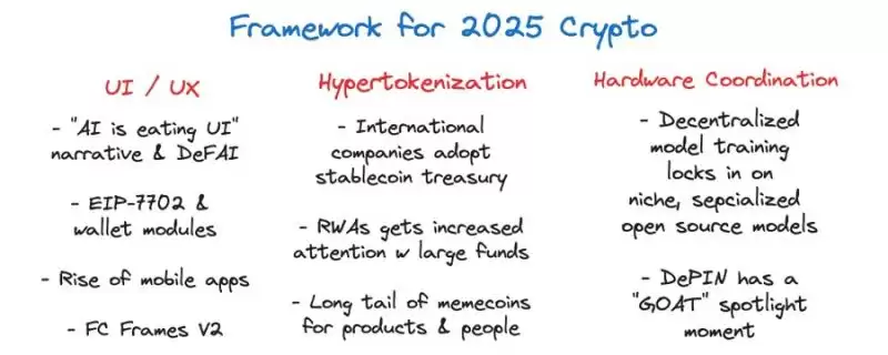 2026撬动加密市场未来的终极趋势是什么?