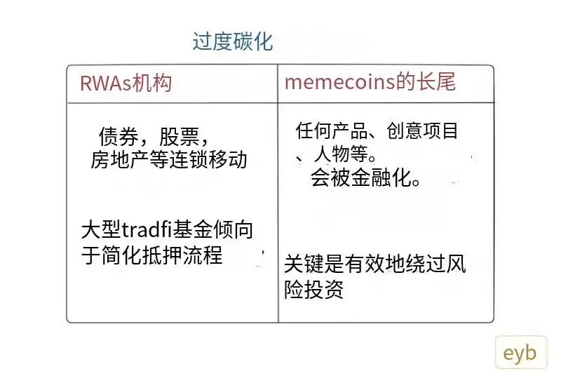 2026撬动加密市场未来的终极趋势是什么?