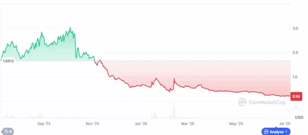 Berachain 硬分叉后单代币化趋势图