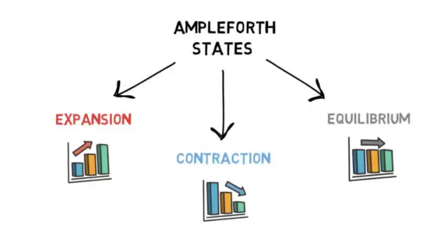 什么是Ampleforth?Ampleforth有啥用?DeFi 科普系列