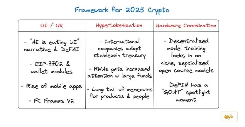 2026撬动加密市场未来的终极趋势是什么?