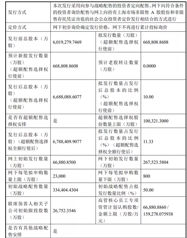 国产DRAM龙头！长鑫科技7月16日新股申购：募资295亿扩产晶圆