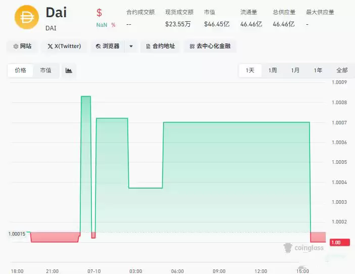 DAI