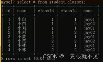 Mysql笛卡尔积(附实现多表查询代码实例)
