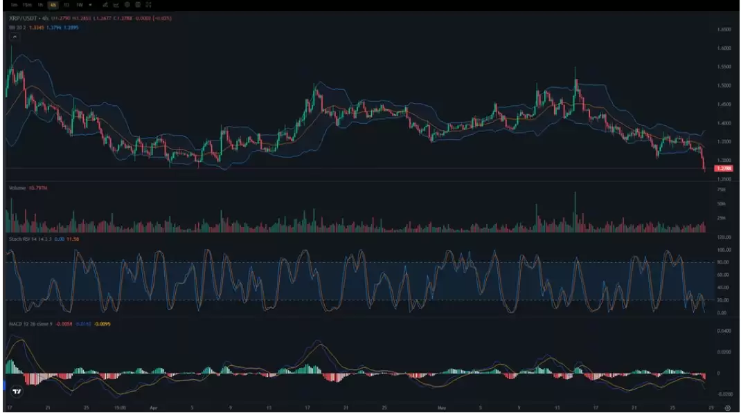XRP技术分析：布林带与支撑位