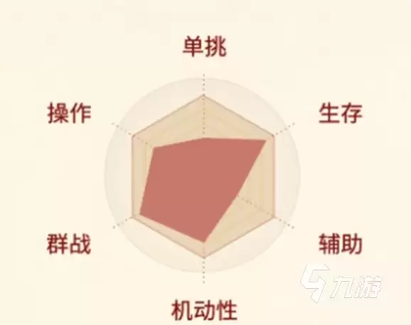 剑侠世界起源剑武当怎么样 剑侠世界起源剑武当详情解析