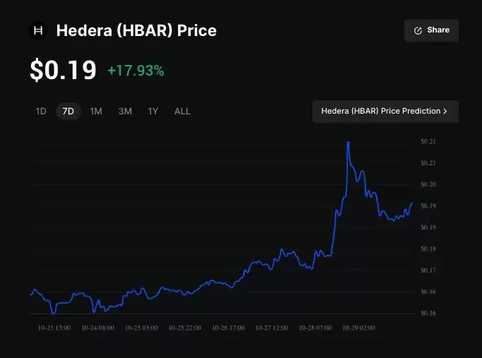 Canary HBAR ETF 深度解析:运作机制、Hedera 技术优势及币安购买指南
