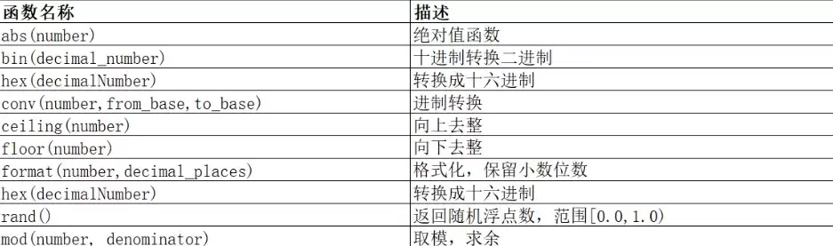 一文吃透MySQL必备的常用内置函数