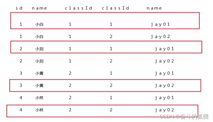 Mysql笛卡尔积(附实现多表查询代码实例)