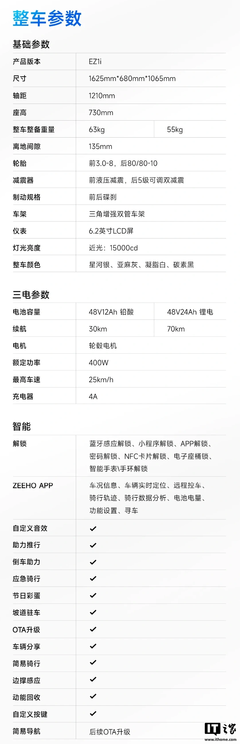 极核 EZ1i 电动自行车发布,首发权益价 3879 元起