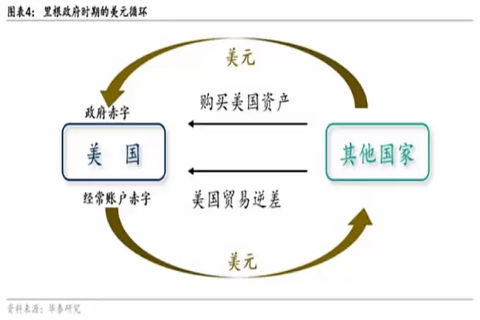 特朗普亲自发币背后的四个原因!