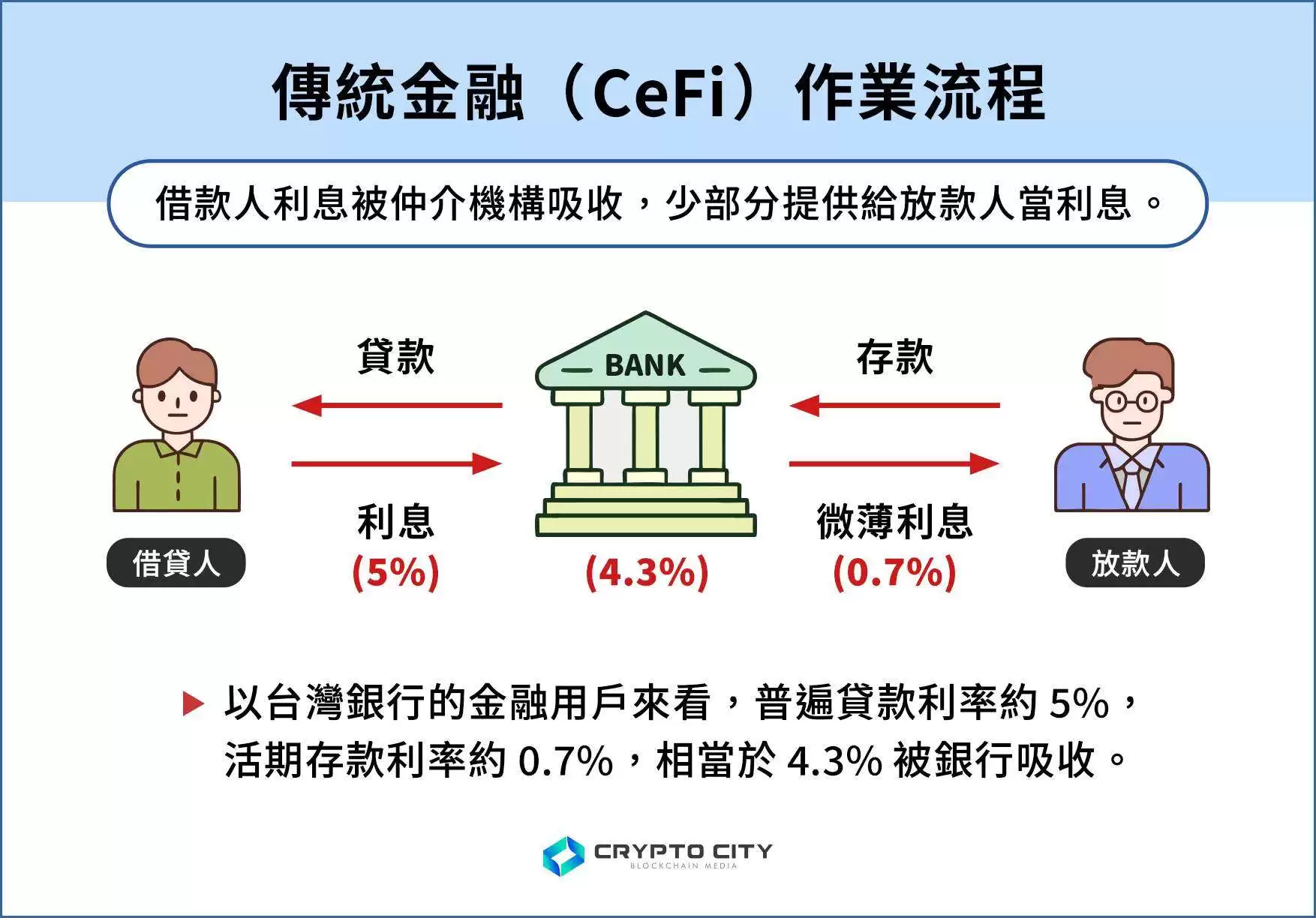 Define (DFA) 是什么？值得投资吗？代币经济与未来前景分析