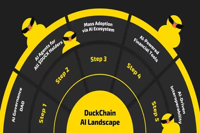 鸭链DuckChain发布AI路线图!旨在让Telegram用户结合AI轻松进入Web3世界