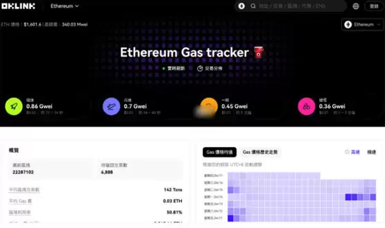 以太坊Gas Fee创新低:Layer2崛起引发主网价值重估