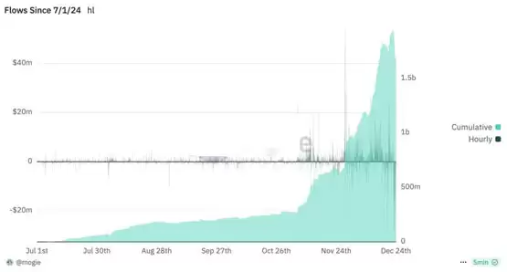 MetaMask资安人员Taylor Monahan:Hyperliquid可能陷入大的麻烦