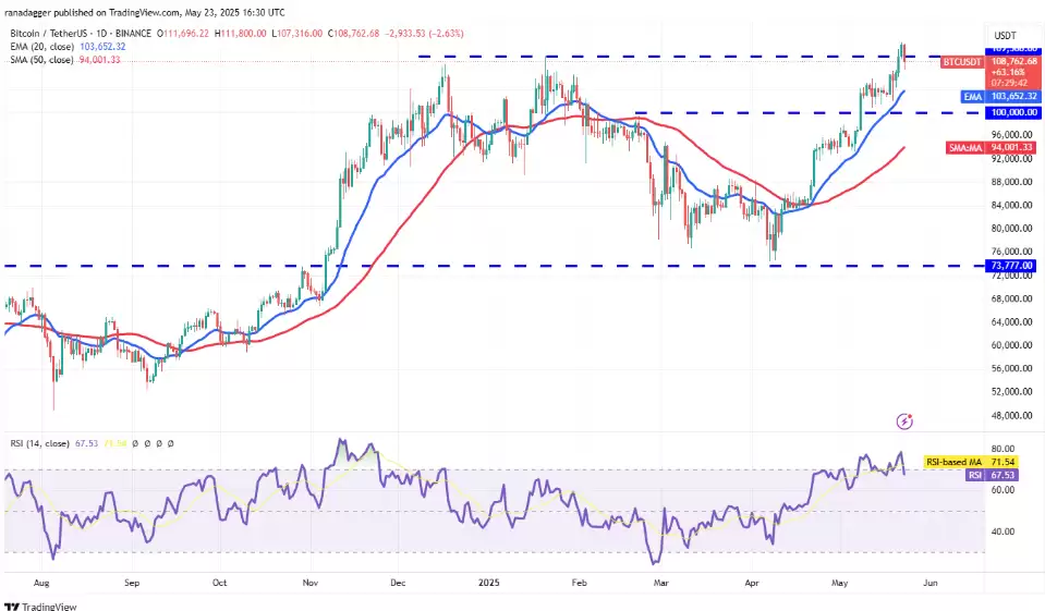 BTC/USDT 日 K 线图