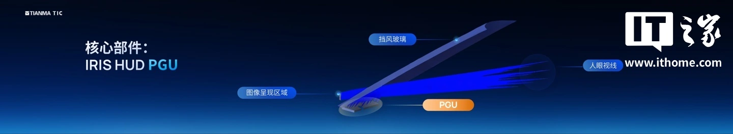 从 A 柱到 A 柱：天马发布 49.6 英寸车载全景沉浸天轩屏，还有能变弯的中控屏