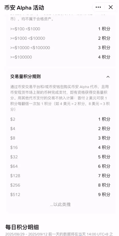 币安交易所Alpha活动是什么?如何积累?可以获得什么奖励?