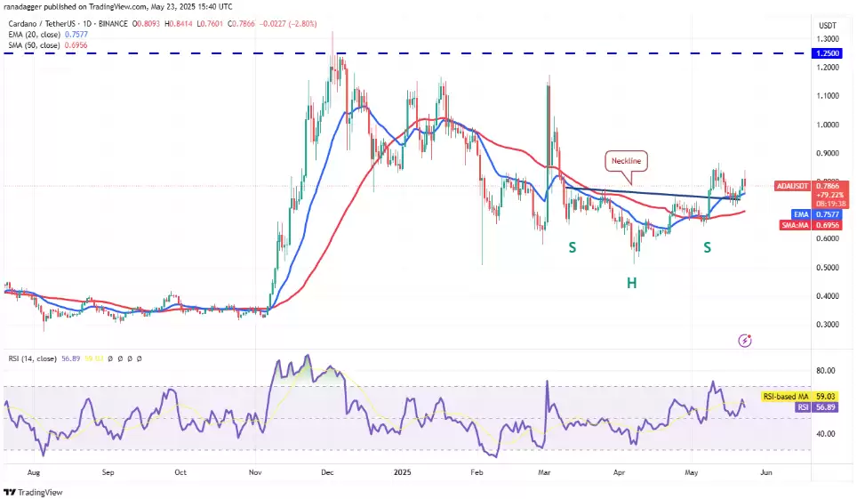 ADA/USDT 日线图