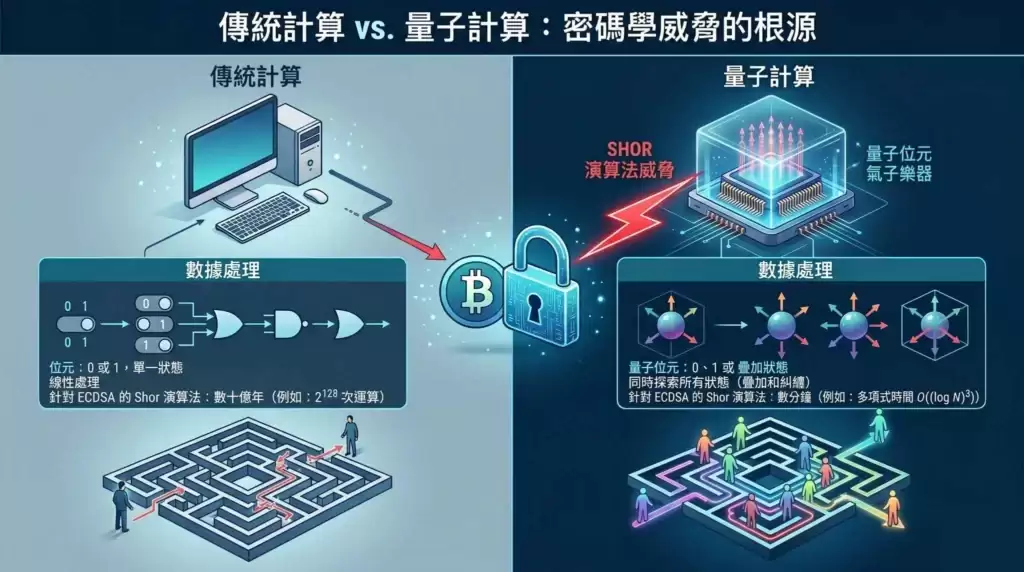 比特币vs 量子计算:一次讲透两者的区别与关系