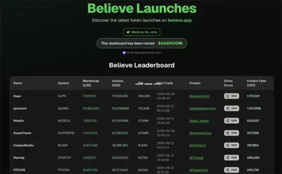 Believe推文即发币模式详解!ICM能引领下一波牛市吗?
