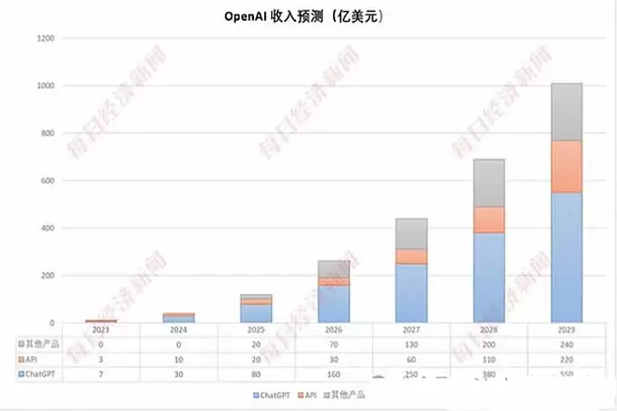 特朗普亲自发币背后的四个原因!