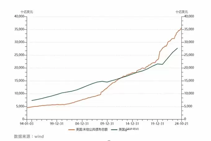 特朗普亲自发币背后的四个原因!