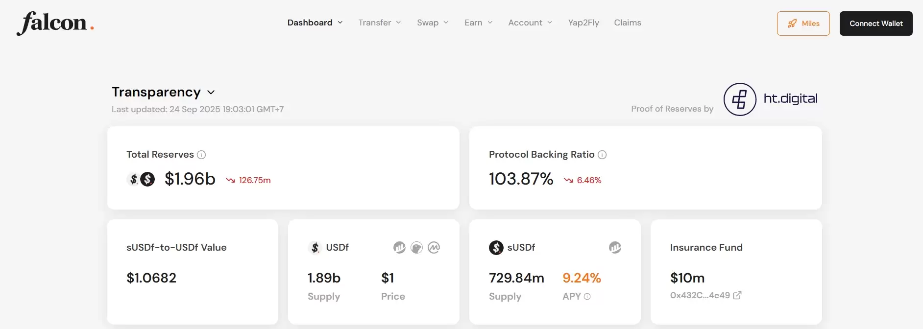 Falcon Finance(FF)币详细介绍