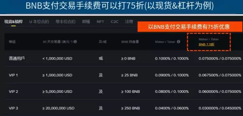 BNB币安币介绍