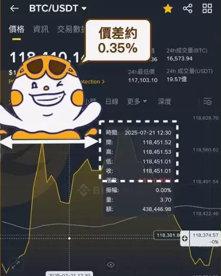 币安定投成本对比示例2