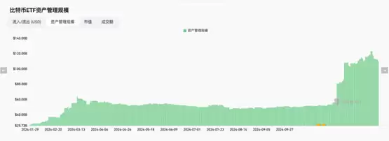 比特币与以太坊ETF市场表现对比