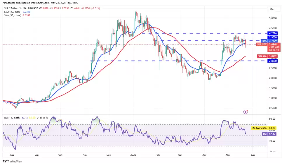 SUI/USDT 日线图