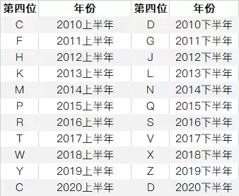 如何通过序列号查看 iPhone 的产地和生产日期？