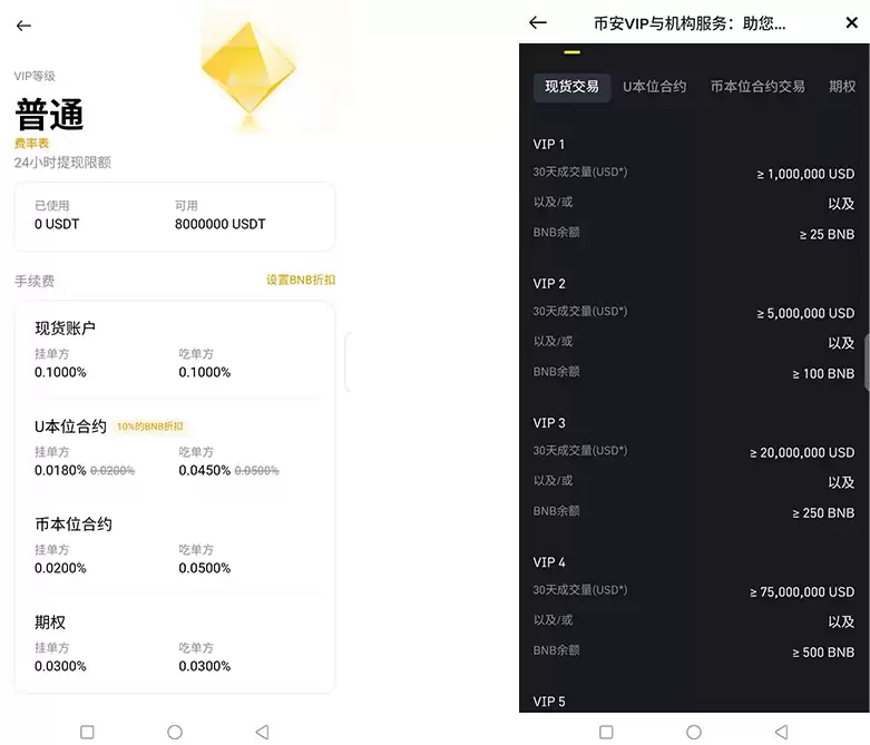 币安VIP等级查看界面