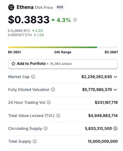 Ethena战略路线图示意