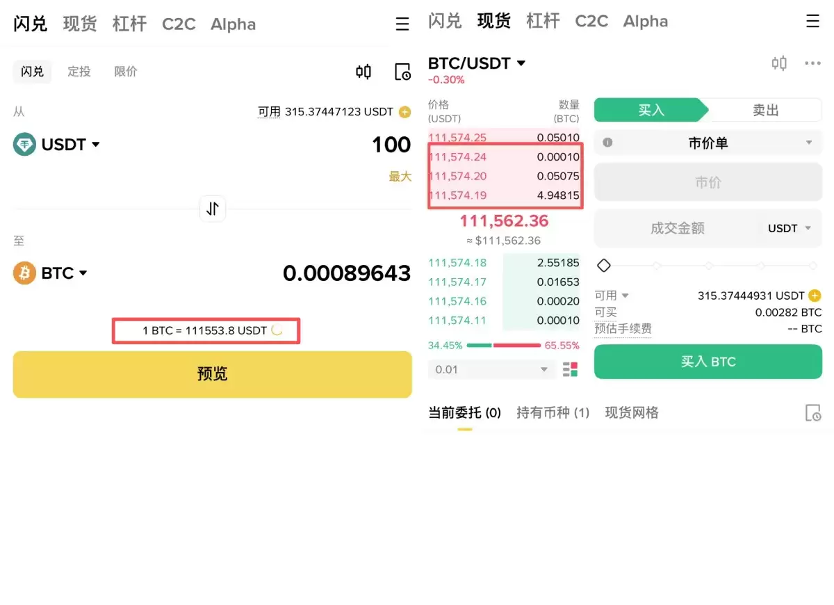 闪兑与现货价格对比图