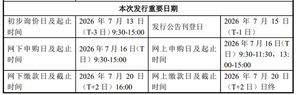国产DRAM龙头！长鑫科技7月16日新股申购：募资295亿扩产晶圆