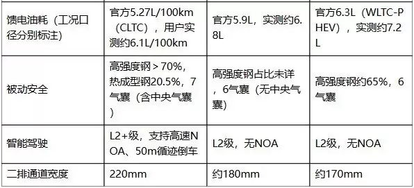 20万级家用MPV怎么选？空间、油耗、舒适性，老司机帮你排雷