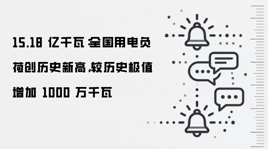 15.18 亿千瓦:全国用电负荷创历史新高,较历史极值增加 1000 万千瓦
