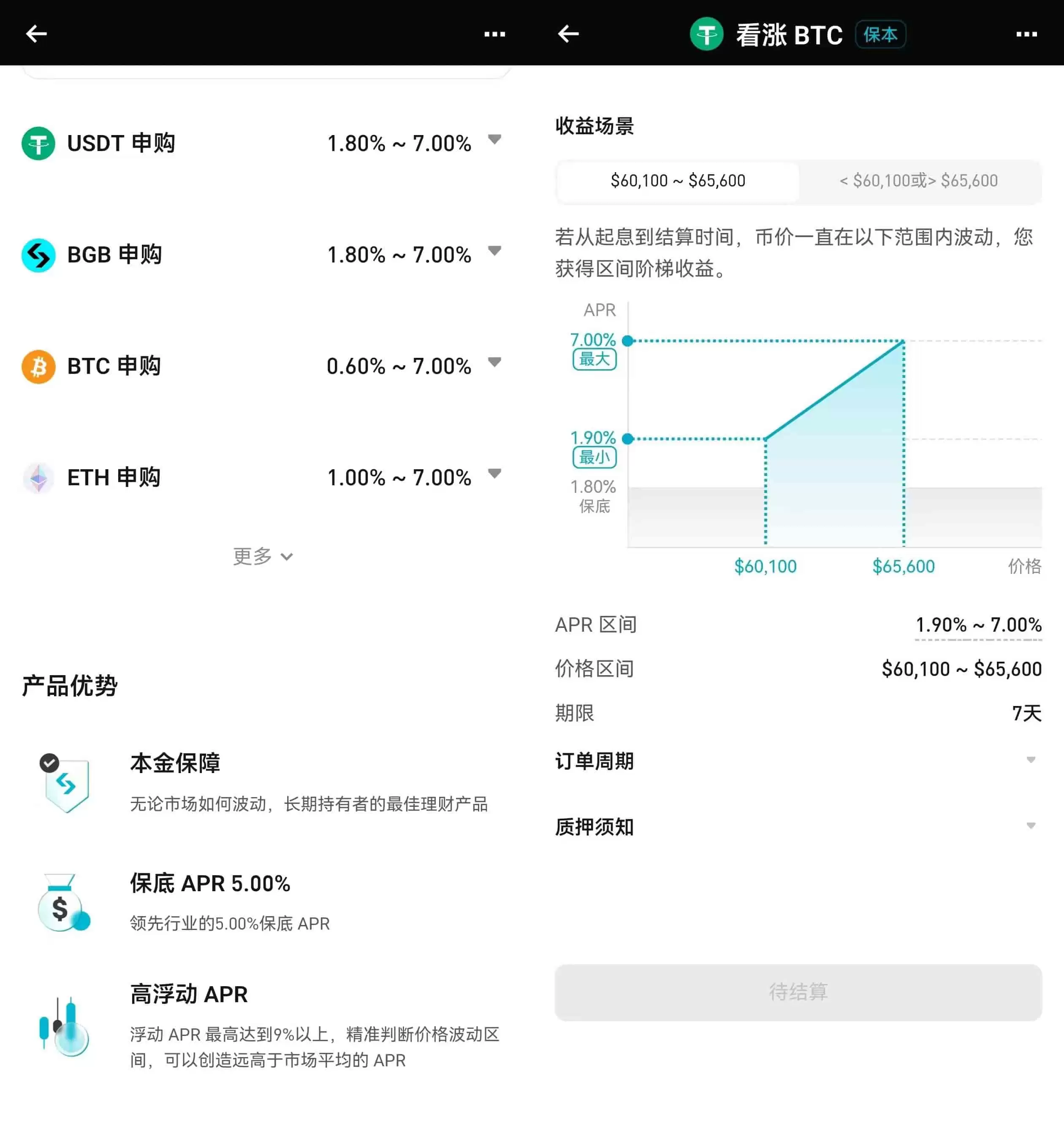Bitget鲨鱼鳍是什么?Bitget鲨鱼鳍保本如何参与